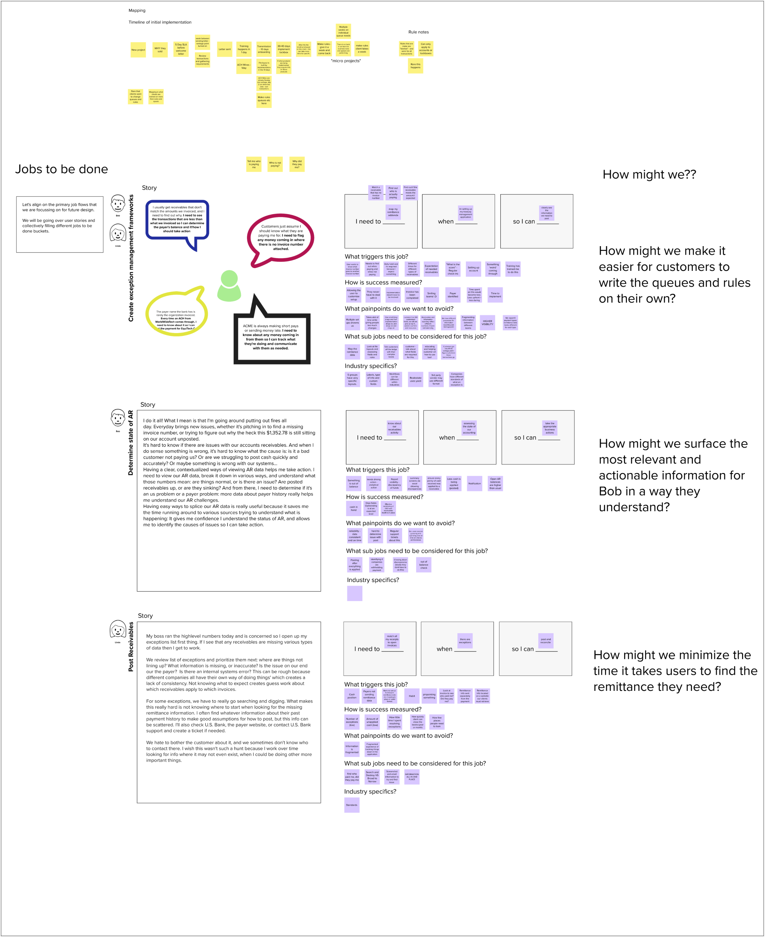 Exception Management — Jobs to Be Done and How Might We workshop